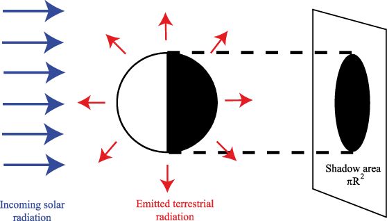 Image image(1)