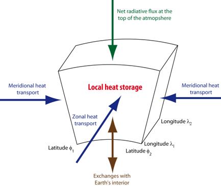 Image image(3)