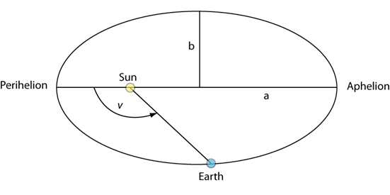 Image image(5)