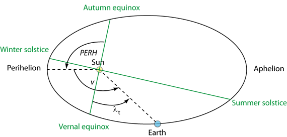 Image image(7)